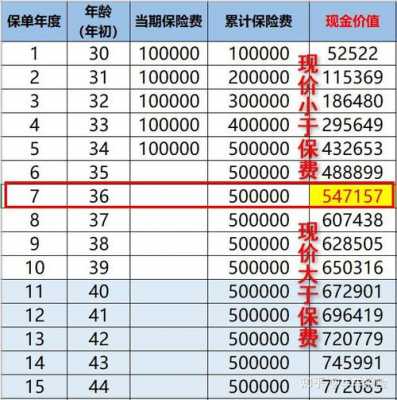 年收入全额退保（年收入全额退保怎么算）-图1