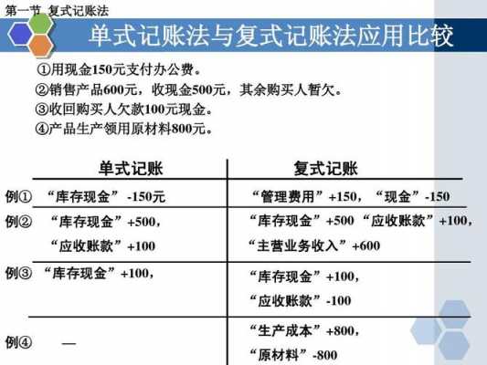 收入记账规则（收入记账规则最新）-图1