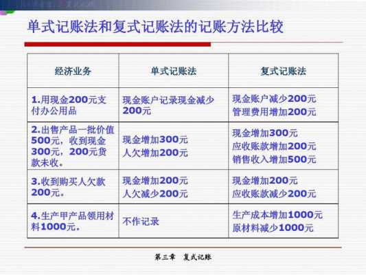 收入记账规则（收入记账规则最新）-图2