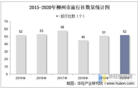 关于2015年广西旅游收入的信息-图3