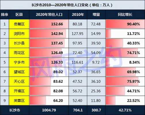 宁乡县收入（宁乡的财政收入）-图3