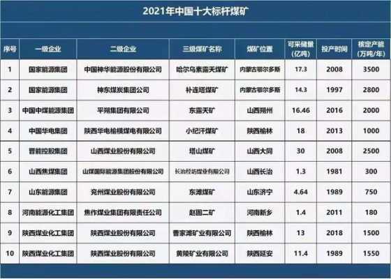 中煤集团收入（中煤集团总部收入）-图1