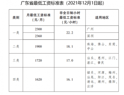 中山人均收入（中山人均收入工资2022）-图3