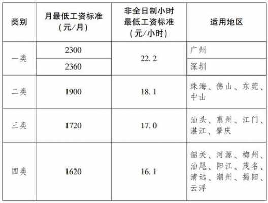 中山人均收入（中山人均收入工资2022）-图2