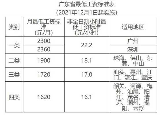 中山人均收入（中山人均收入工资2022）-图1