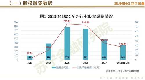 苏宁金融收入（苏宁金融收入来源）-图2