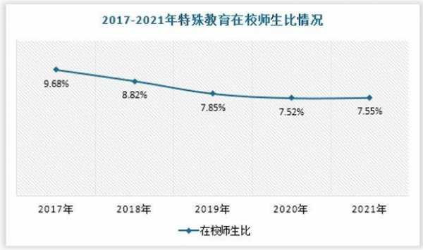 特教老师的收入如何（特教老师的收入如何分配）-图2