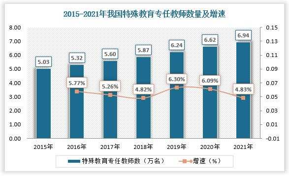 特教老师的收入如何（特教老师的收入如何分配）-图1