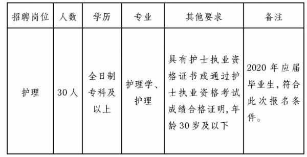 泸州护士工资收入（泸州护士最新招聘）-图3