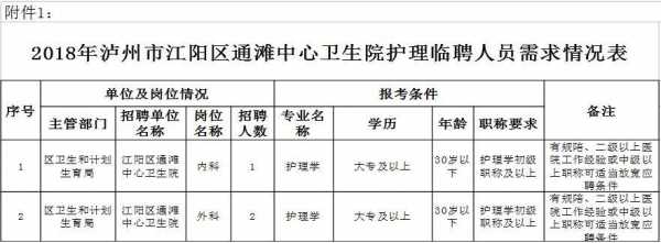 泸州护士工资收入（泸州护士最新招聘）-图1