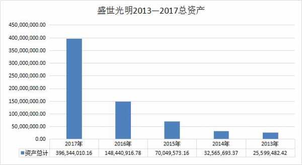 盛世光明员工收入（盛世光明有限公司）-图3