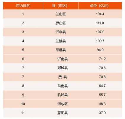 平度财政收入2017（平度财政收入2022）-图1