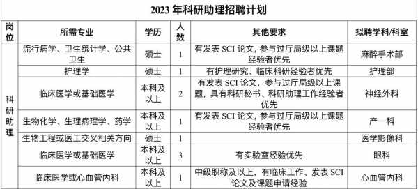 医院科研岗收入（医院科研岗收入多少）-图2