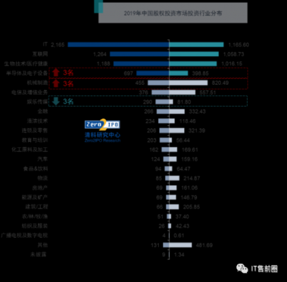 it售前收入（做it售前和销售比较好）-图1