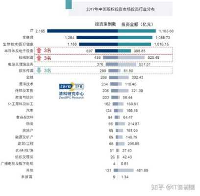 it售前收入（做it售前和销售比较好）-图3