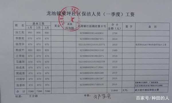 山西省村官收入（山西省村干部工资发放标准2019）-图3