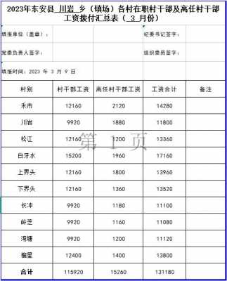 山西省村官收入（山西省村干部工资发放标准2019）-图2