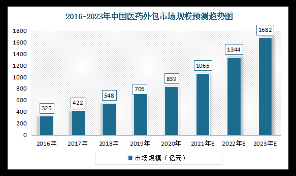 外企医药代表收入6（外行做医药代表）-图2