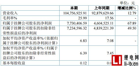 海盈科技收入（海盈科技收入怎么样）-图1