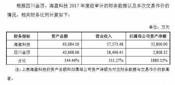 海盈科技收入（海盈科技收入怎么样）-图2