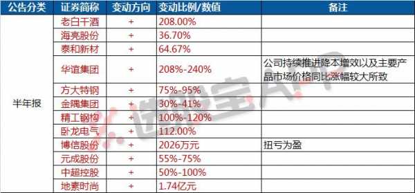 海盈科技收入（海盈科技收入怎么样）-图3