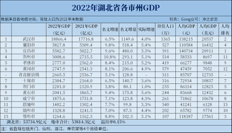 随州人均收入2019（随州人均收入2022年）-图2