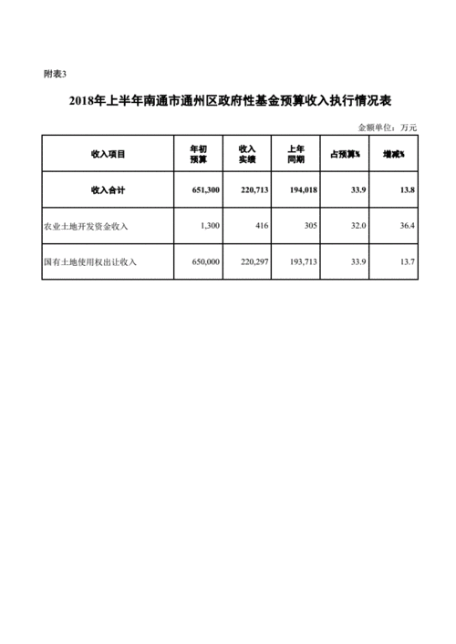 南通会计收入怎样（南通会计收入怎样算）-图1