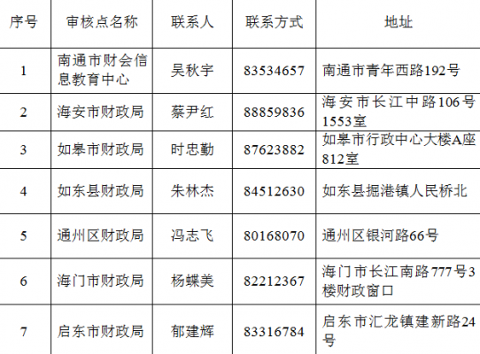 南通会计收入怎样（南通会计收入怎样算）-图3