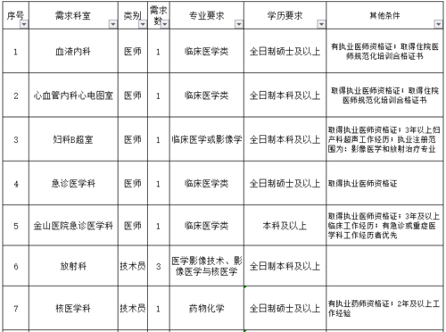 渝中区医生收入（渝中区医院招聘）-图1