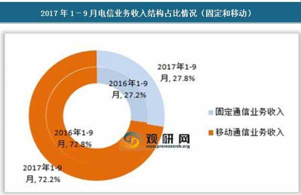 电信的收入怎么样（电信的收入怎么样知乎）-图2