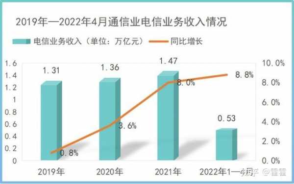 电信的收入怎么样（电信的收入怎么样知乎）-图3