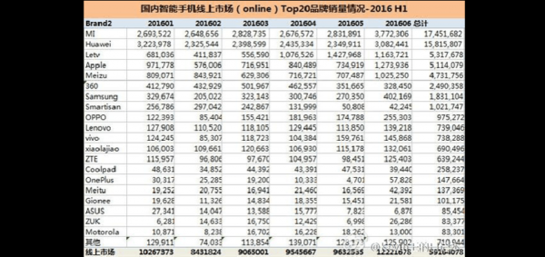 华为gts收入（华为gt销量）-图2