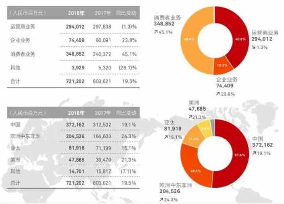 华为gts收入（华为gt销量）-图3