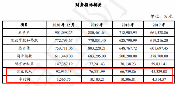 湖北消费金融收入（湖北消费金融工资水平）-图2