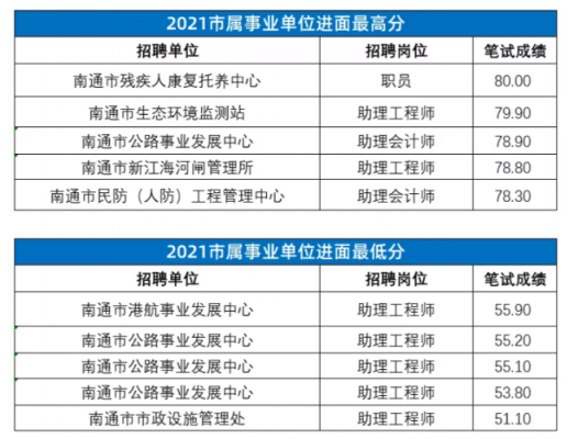 海安事业单位收入（海门事业单位收入）-图2