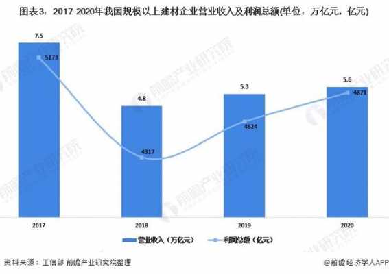 建材收入（建材行业净利润多少）-图1