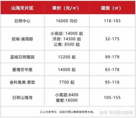 日照收入（日照收入怎么样知乎）-图2