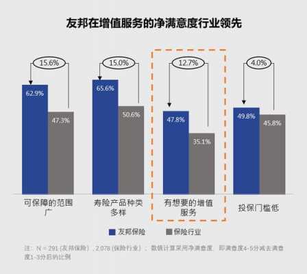 友邦总监年收入（友邦总监年收入多少亿）-图2