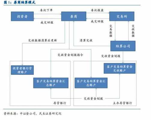 券商清算岗收入（证券清算岗）-图2