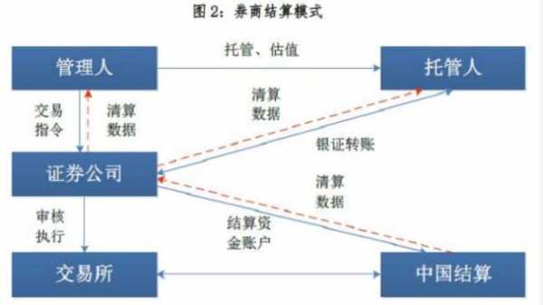 券商清算岗收入（证券清算岗）-图1