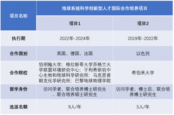 访问学者的收入（访问学者收入属于其他收入吗）-图2