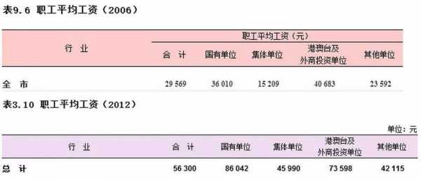 经纬中国收入（经纬中国工资）-图3