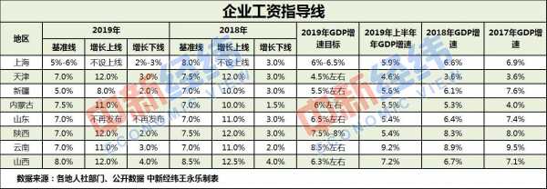 经纬中国收入（经纬中国工资）-图1