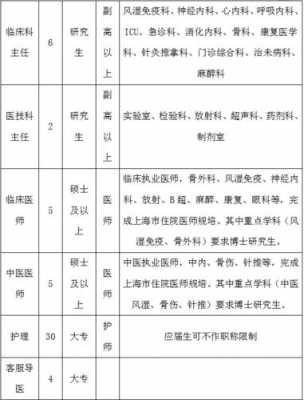 东莞骨科招聘收入（东莞骨科招聘收入怎么样）-图1