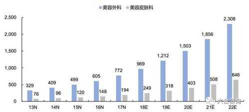 皮肤科收入咋样（皮肤科收入和前景怎么样）-图1