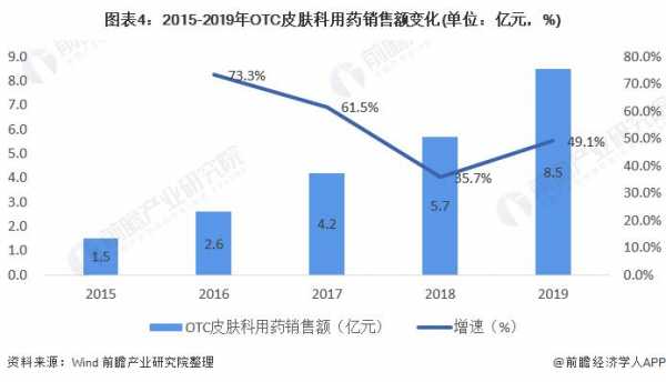 皮肤科收入咋样（皮肤科收入和前景怎么样）-图3