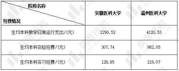 安徽医药收入（安徽医药收入排行榜）-图1