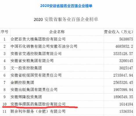 安徽医药收入（安徽医药收入排行榜）-图3