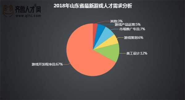 游戏编辑岗位收入（游戏编辑工作）-图1