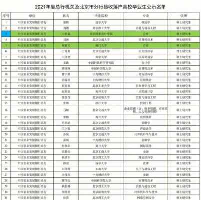 银行总行机关部门收入（银行总行机关部门收入多少）-图1